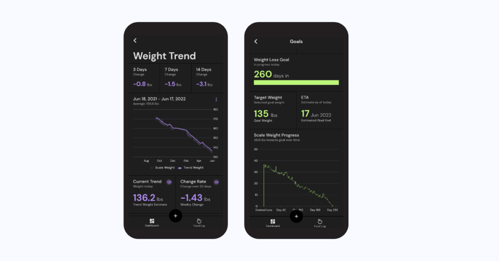 Simone's Weight Trend and Goal page in MacroFactor