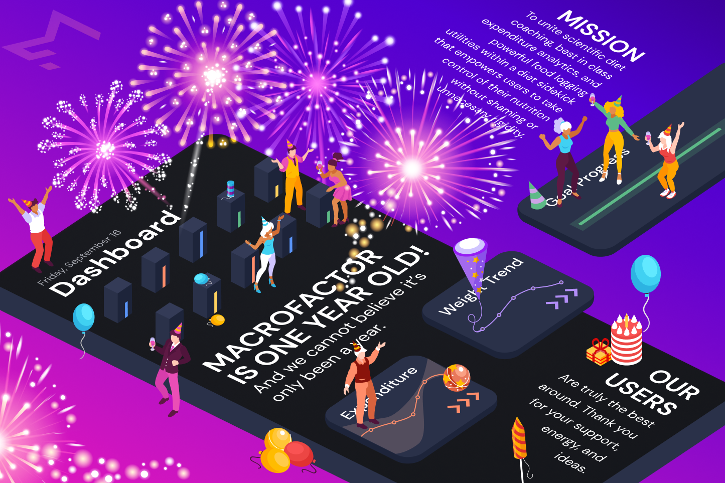 The MacroFactor Annual Report: 2022