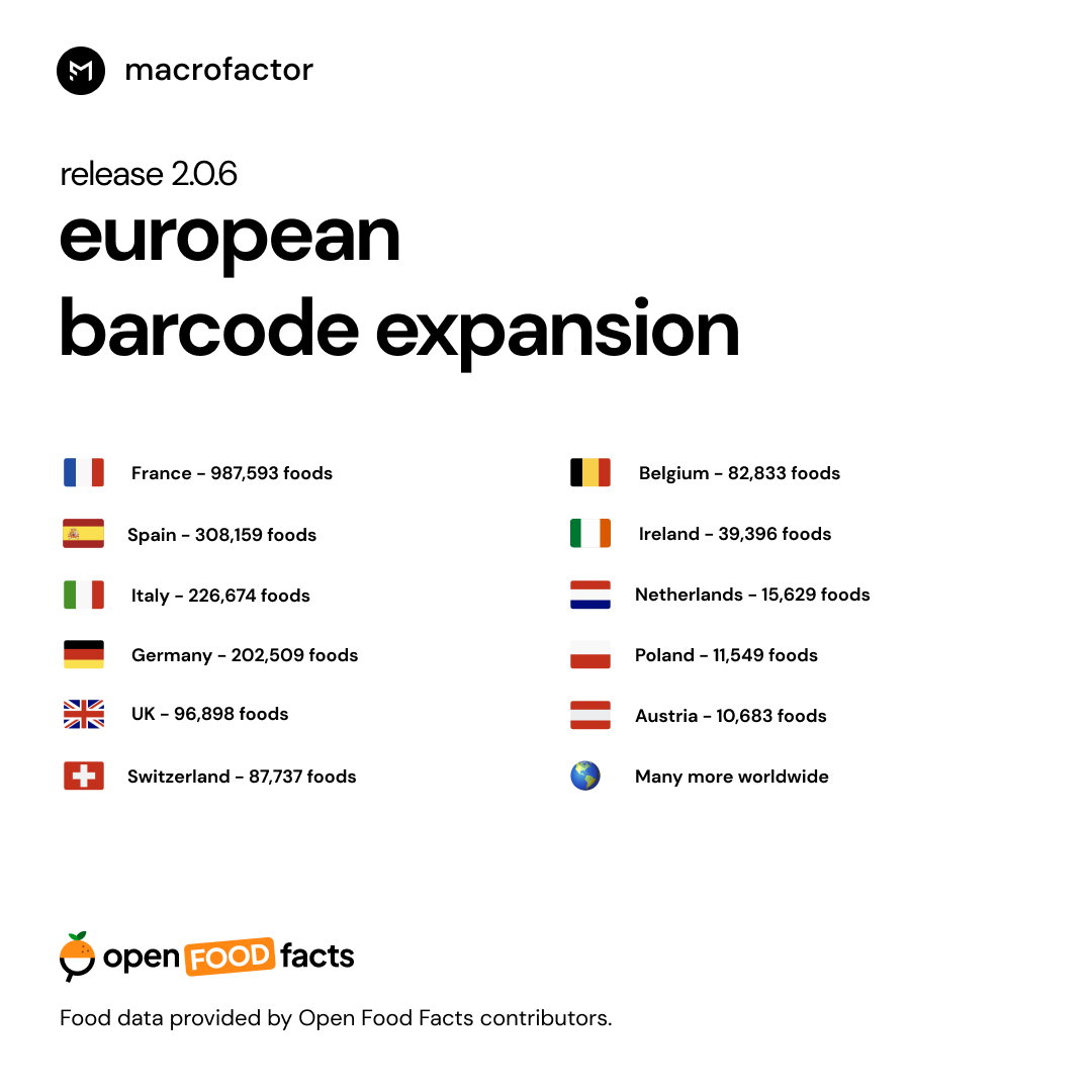 MacroFactor's European barcode expansion