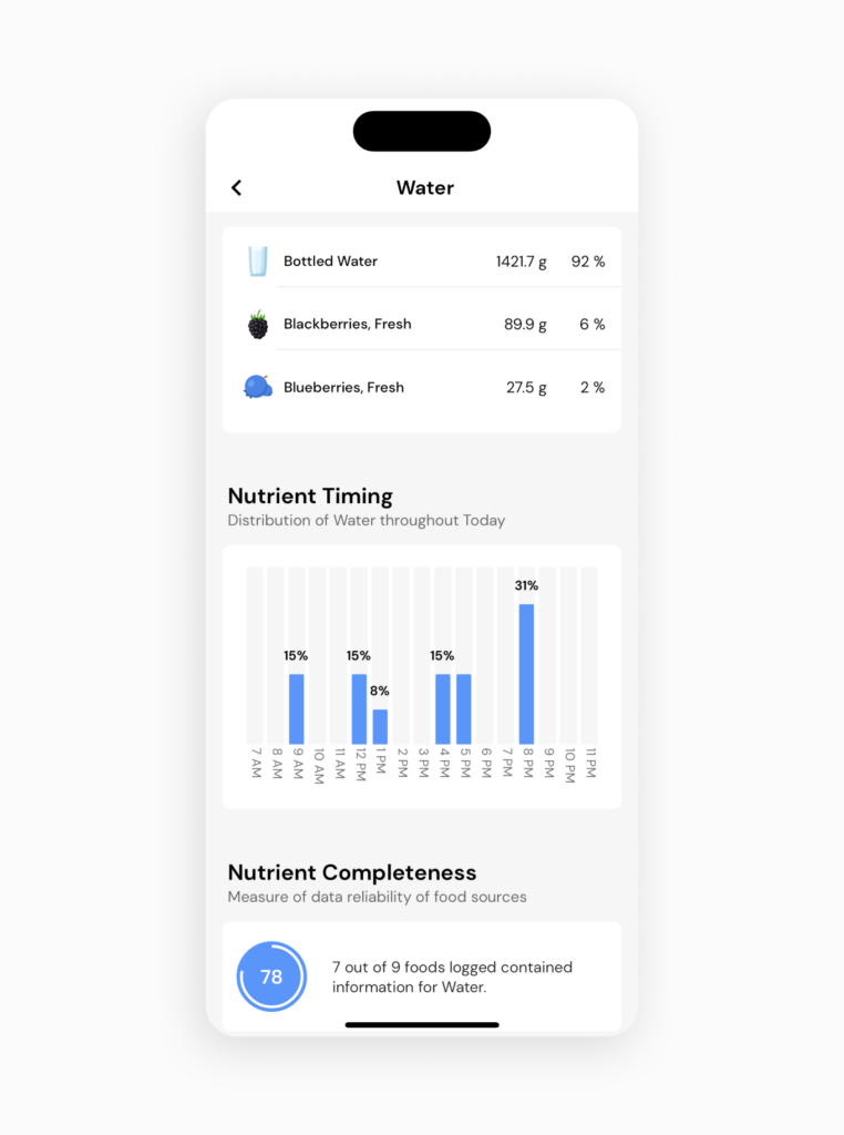 Dive into nutrient timing and foods contributing to your daily totals
