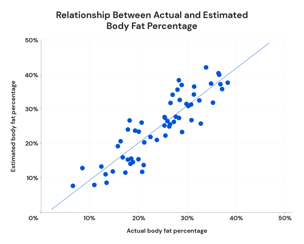 Client Body Comp Graph Body Composition Assessments are Less Useful Than You Think