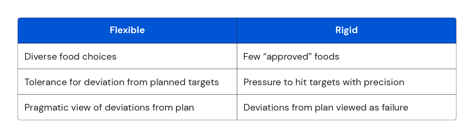 Rigid versus flexible cognitive restraint in the context of dieting