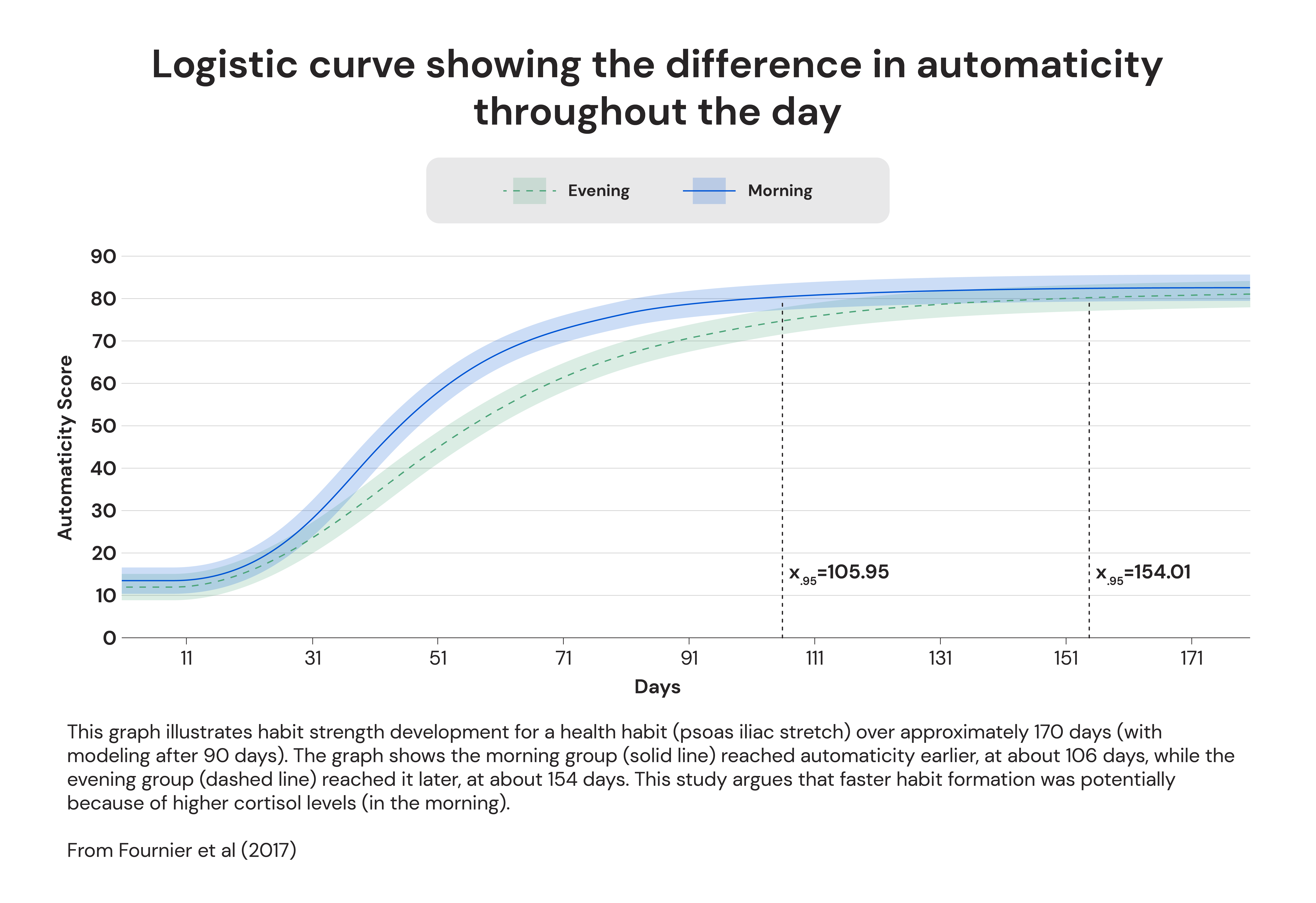 Creating routines images