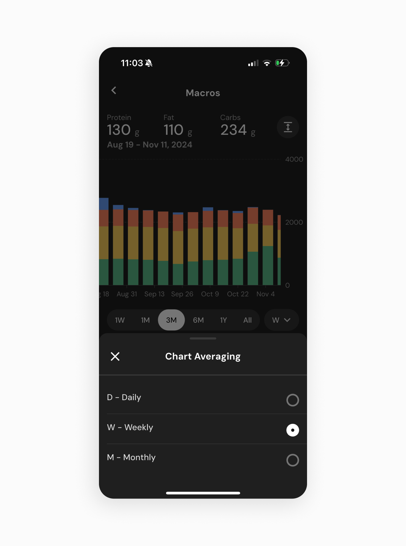 macrofactor chart averaging