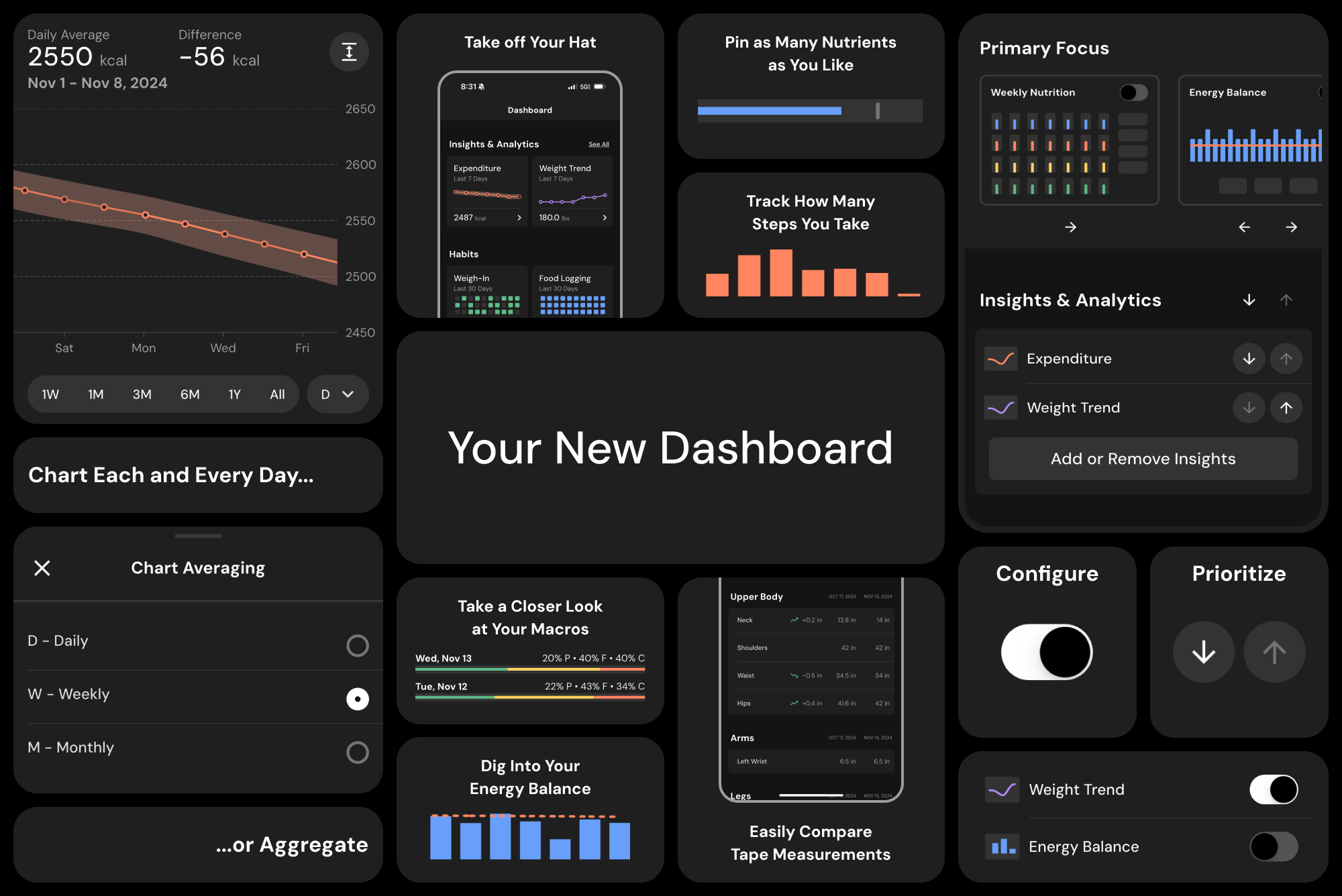 Dashboard Customization Comes to MacroFactor