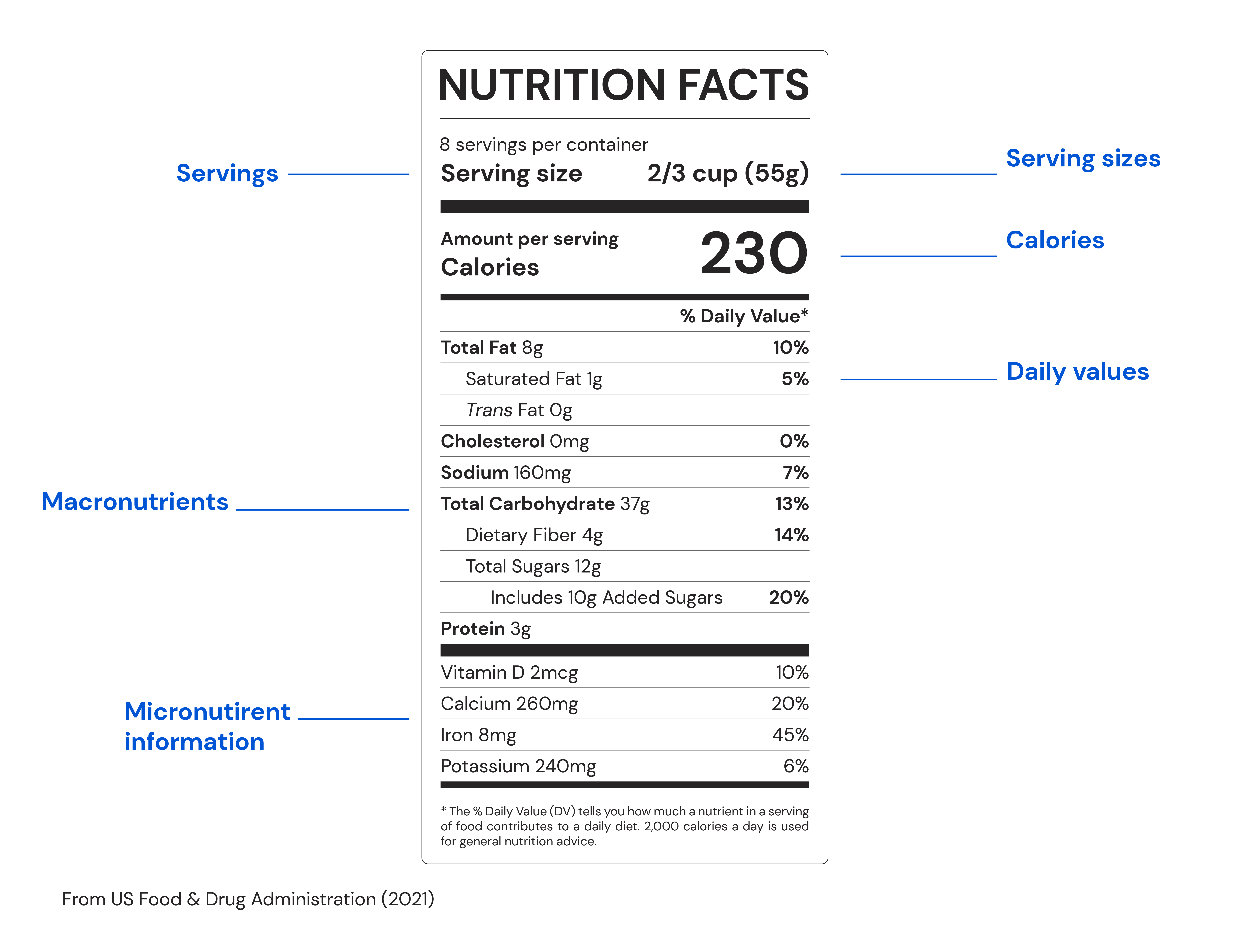 Nutrition facts label for counting macros