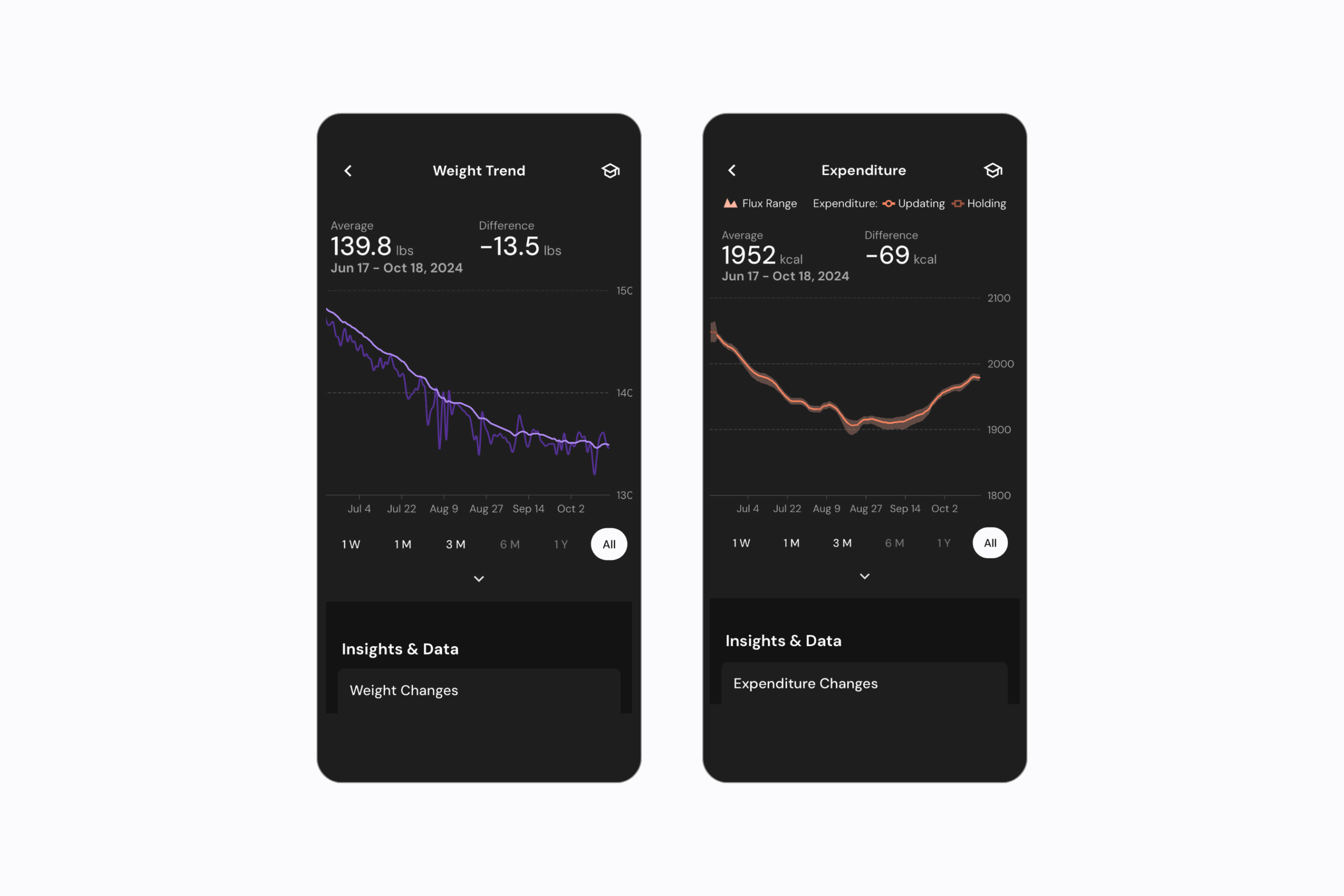 Hannah's marco graphs