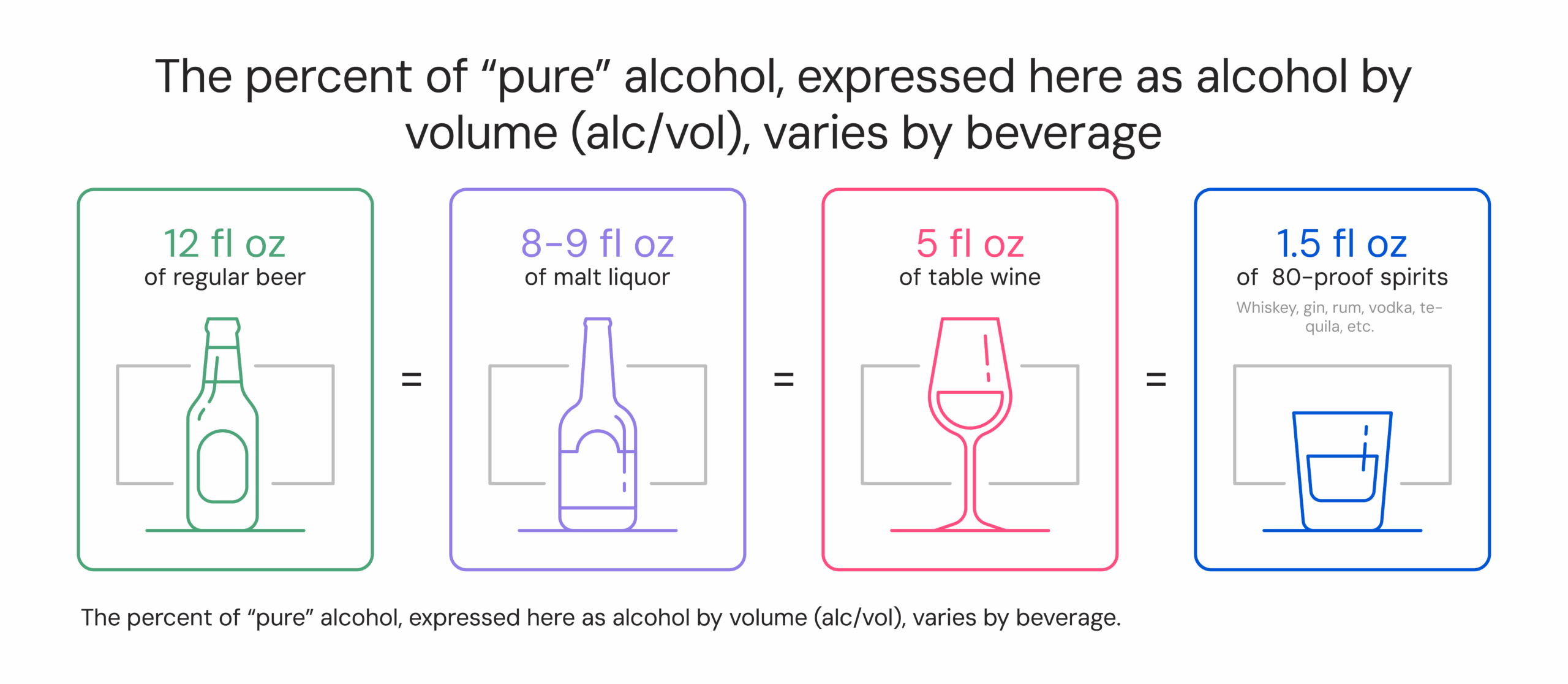 The percent of "pure" alcohol, expressed here as alcohol by volume